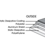 High Moisture Barrier Laminated Aluminum Foil Printed Pouches for Electronic Sensitive Components