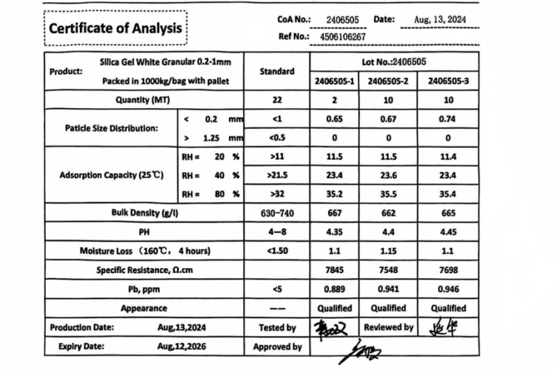 Type A Narrow Porous Silica Gel 0.2mm-1mm