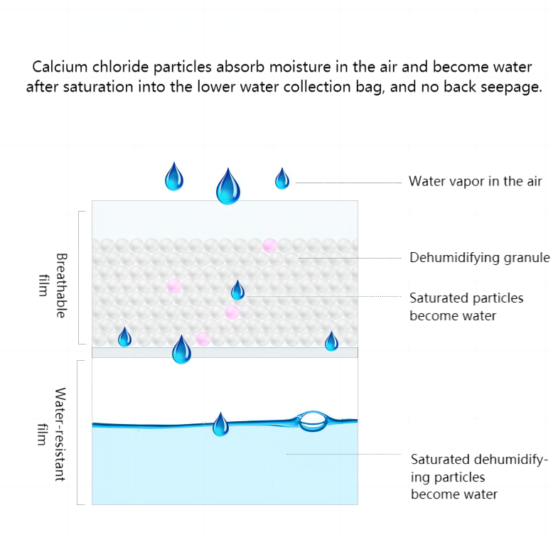 dehumidifier bag (6)(1)(1)